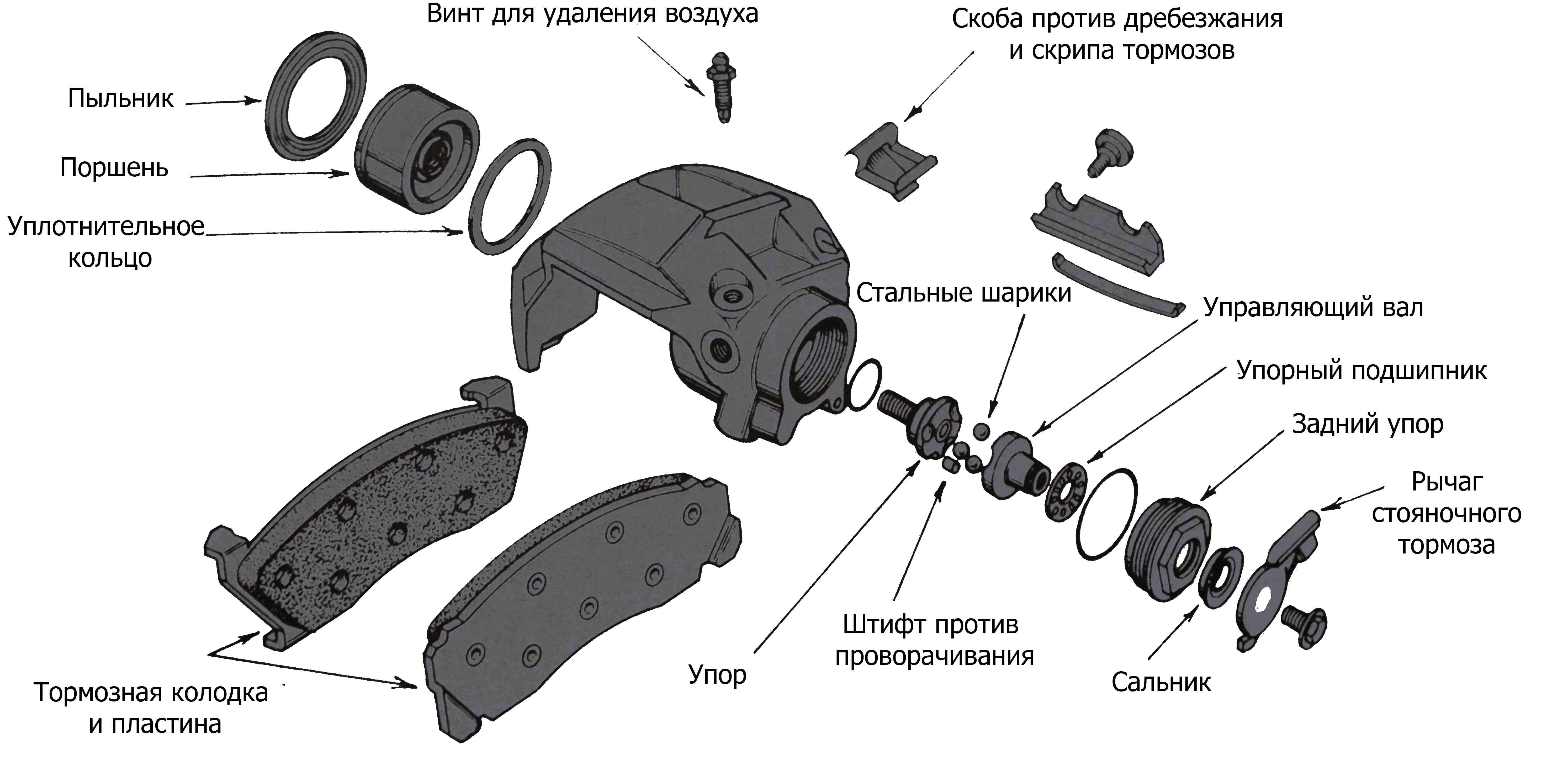 Передние тормозные суппорта: описание, установка и рекомендации :: syl.ru