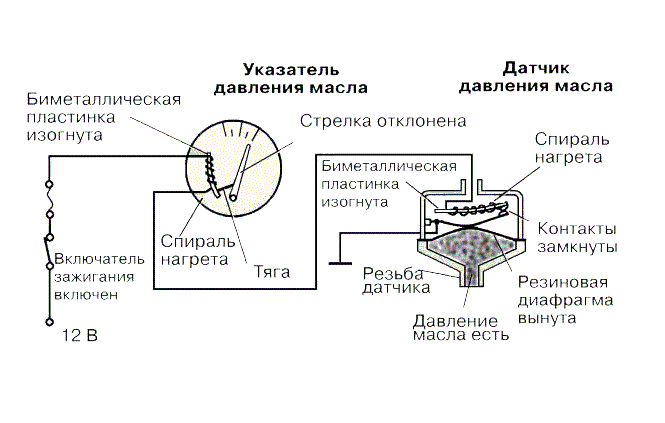 Схема подключения датчика давления масла - tokzamer.ru