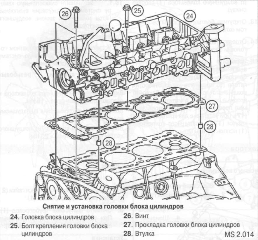 2 основных дефекта прокладки гбц и их причины: замена прокладки в 7 этапов | auto-gl.ru
