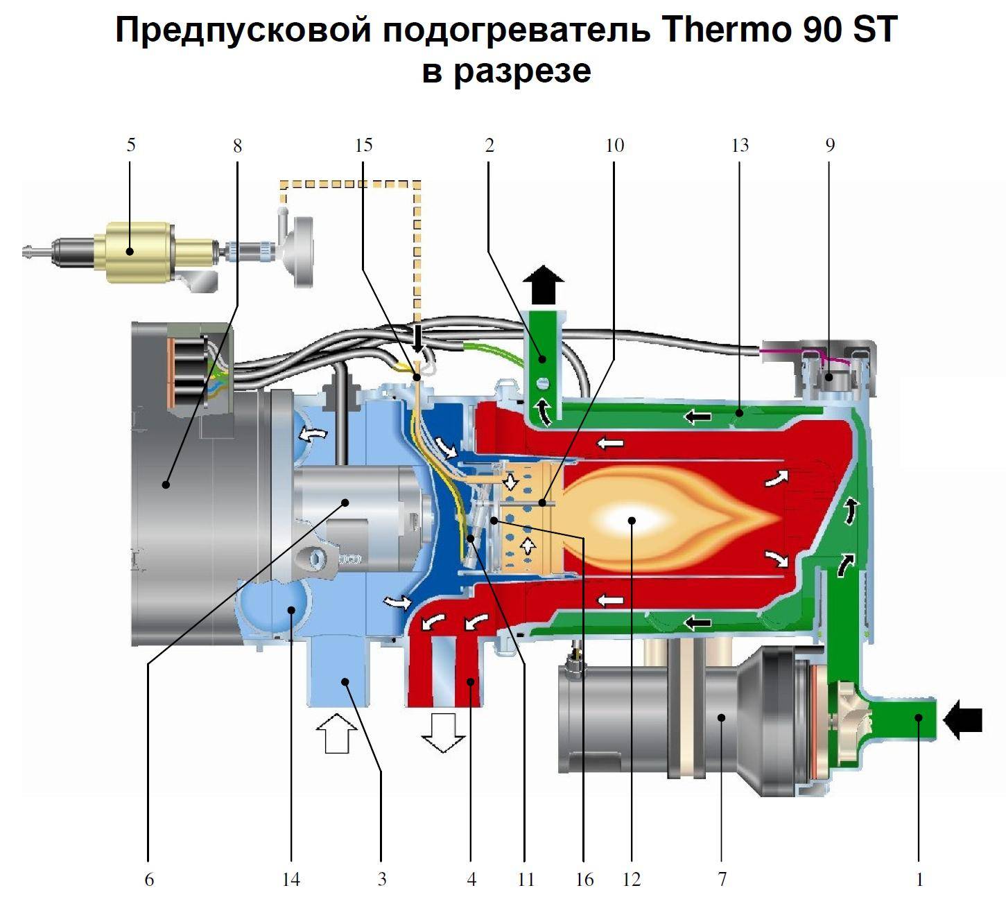Электрический подогреватель двигателя 220в: особенности, виды и установка подогревателя