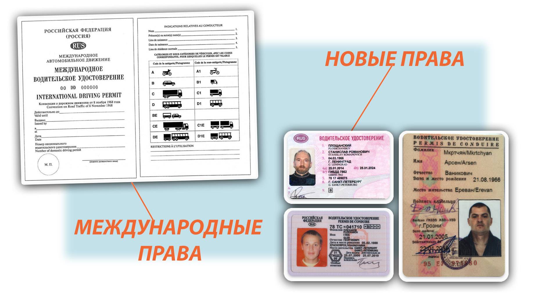 Получение и использование международного водительского удостоверения