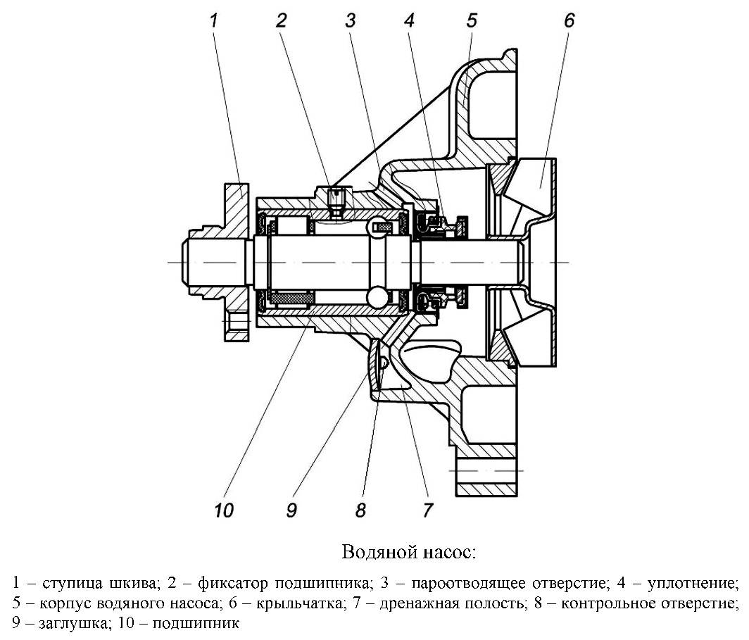 Устройство и принцип работы насоса системы охлаждения двигателя (помпы)