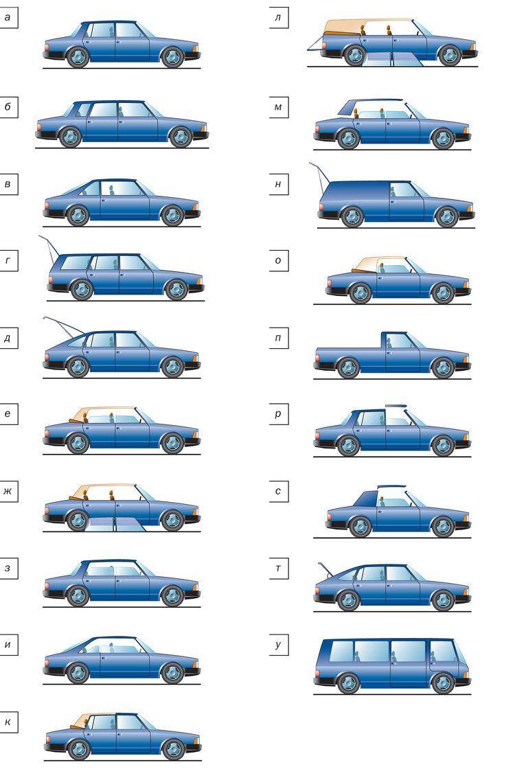 Тип кузова автомобиля: виды, варианты и классификация кузовов машин