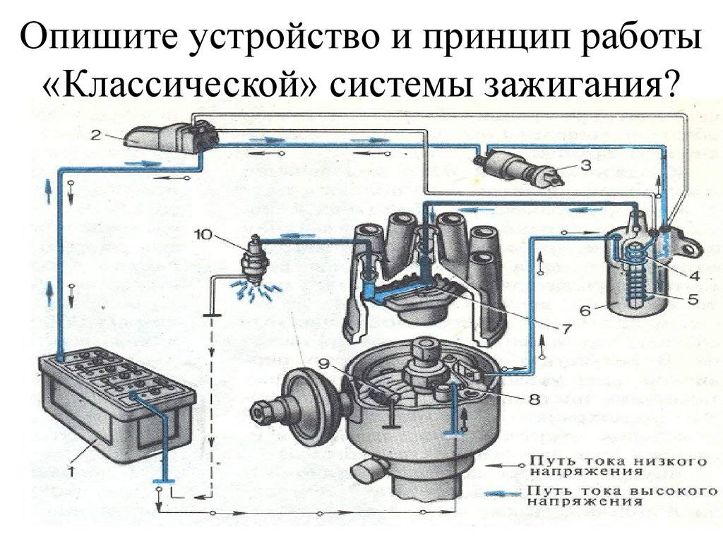 Электрическая схема системы зажигания - tokzamer.ru