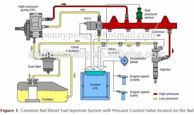 Как работает топливная система дизельного двигателя?