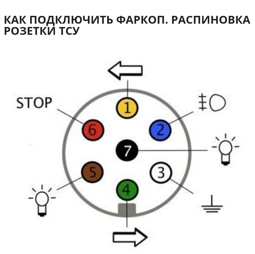 Схема подключения прицепа к автомобилю своими руками: распиновка розетки фаркопа | dorpex.ru