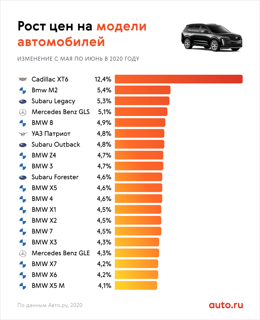 Статистика угонов авто в россии
