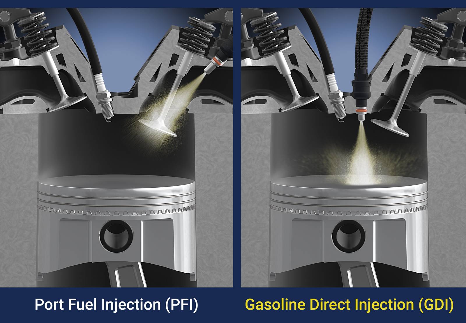 Gdi (gasoline direct injection) двигатель: что это такое, возможные проблемы