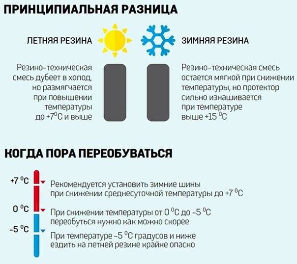Закон о зимней резине: штраф за летнюю резину зимой в 2020-2021 годах в россии