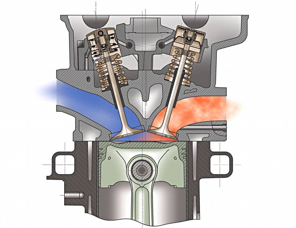 Степень сжатия и компрессия двигателя: в чем разница, определения терминов