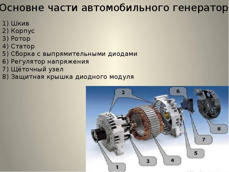 Автомобильный генератор - устройство и принцип работы генератора