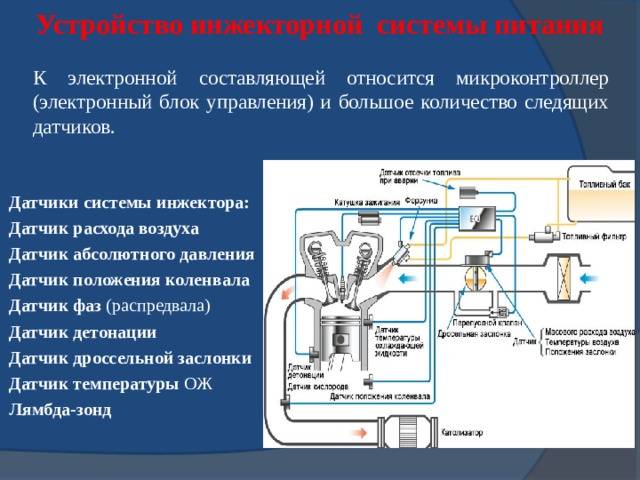 Инжекторный двигатель- устройство и принцип работы- motoran.ru
