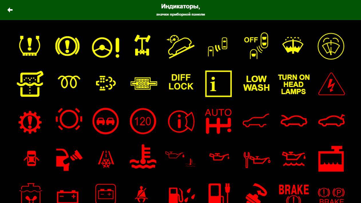 Значки на панели приборов автомобилей: самый полный каталог с расшифровками