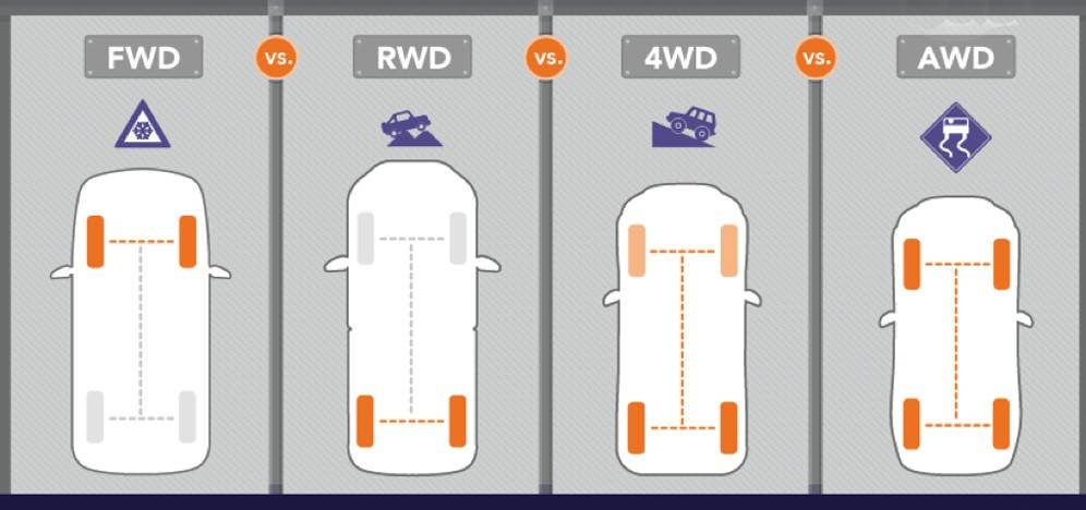 AWD привод на машине: особенности, плюсы и минусы