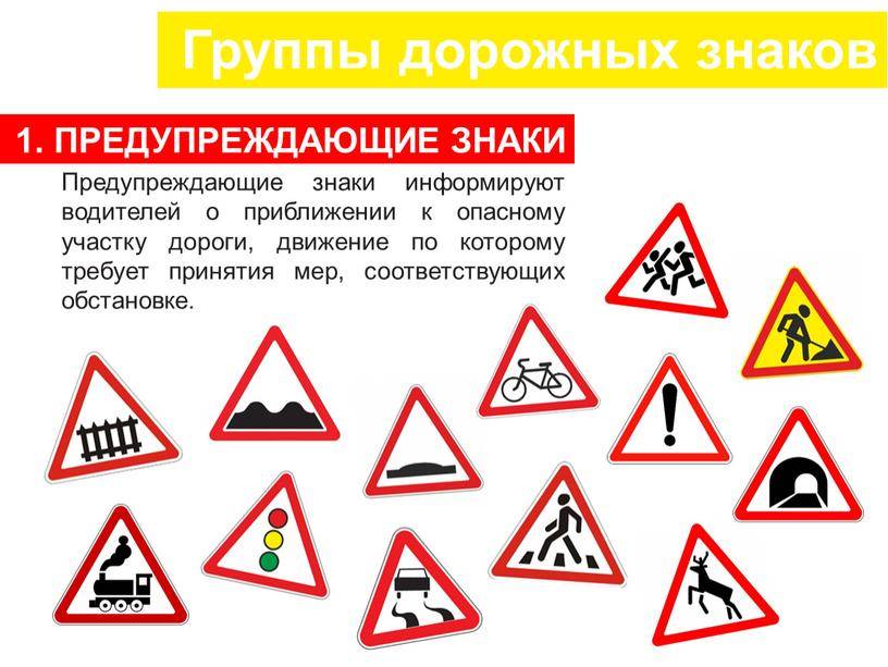 Дорожные знаки в картинках для детей и школьников