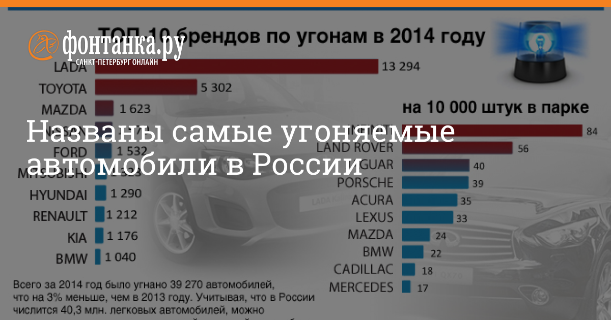 Самые угоняемые машины в москве и россии за 2021 год
