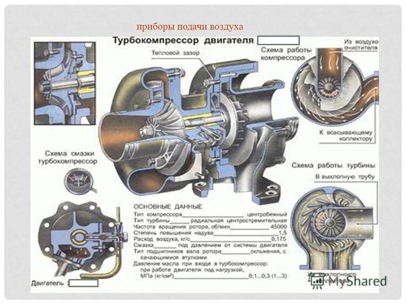 Дизельный двигатель: устройство, принцип работы