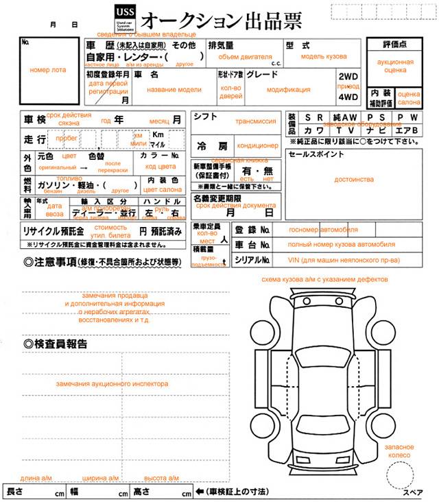 Расшифровка аукционного листа японского мотоцикла jba