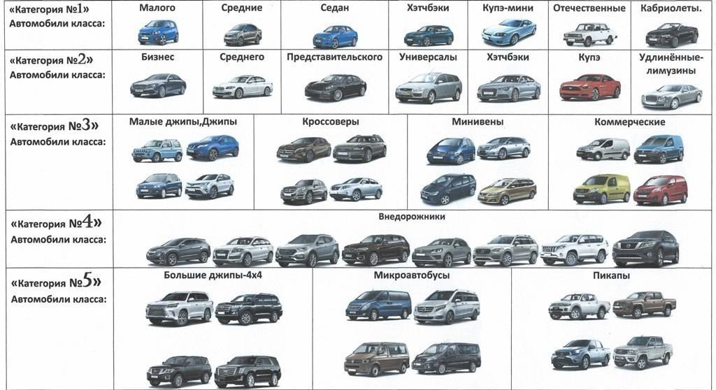 Несколько классификаций автомобилей