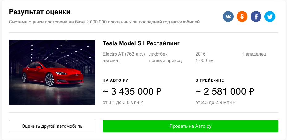 Как правильно продать автомобиль на avito / автобегиннер.ру
