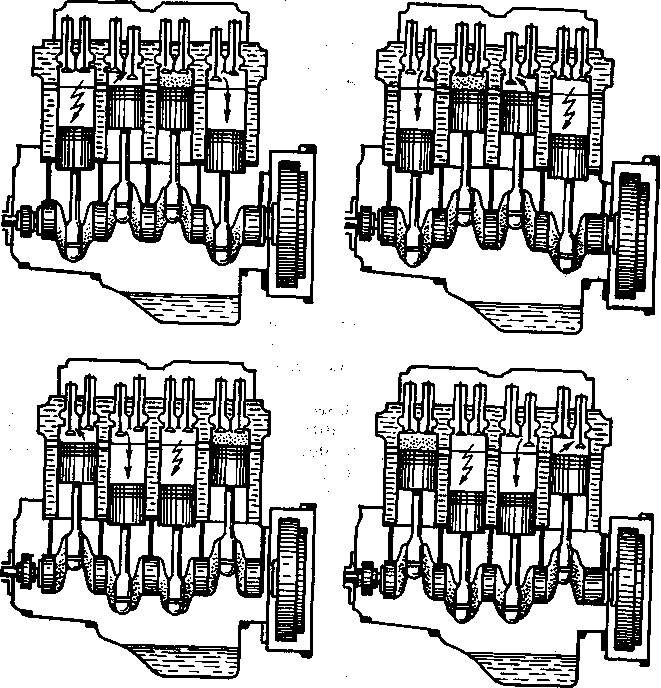 Работа цилиндров двигателя на разных типах моторов: порядок работы цилиндров