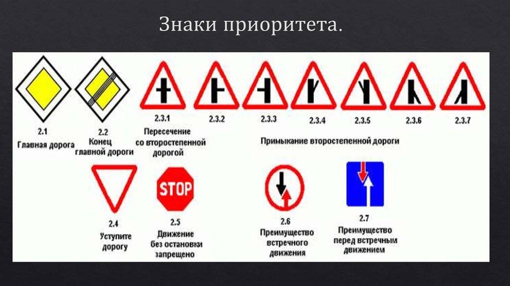 Знаки дорожного движения для пешеходов: что означают виды основных знаков и разметки
