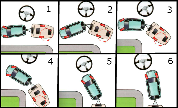 Схема парковки задним ходом между двумя автомобилями | dorpex.ru