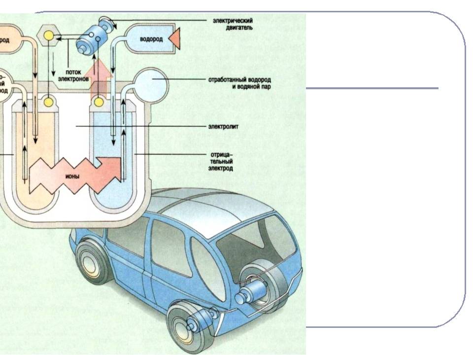 Водородные генераторы для автомобиля своими руками: чертежи, схемы и руководство :: syl.ru