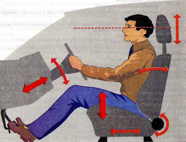 Правильная посадка водителя за рулем: как правильно сидеть?