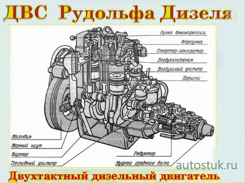 Строение двигателя внутреннего сгорания. принцип работы и устройство двигателя. как же устроен двс