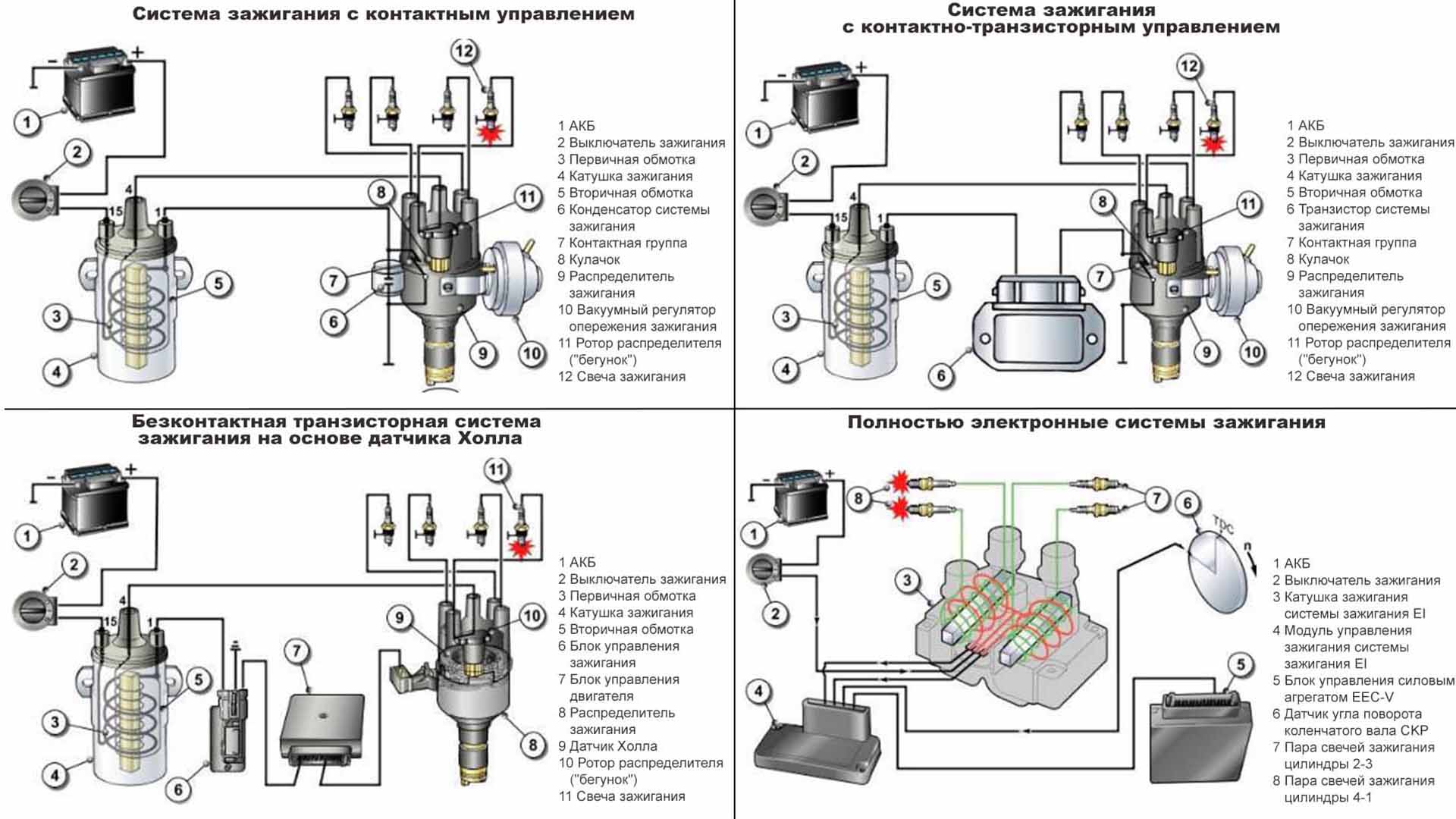 Назначение системы зажигания рабочей смеси в двигателях. магнетная система зажигания.