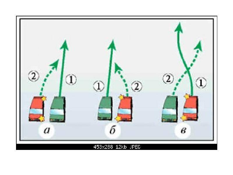 Способы правильного перестроения из ряда в ряд при движении на автомобиле