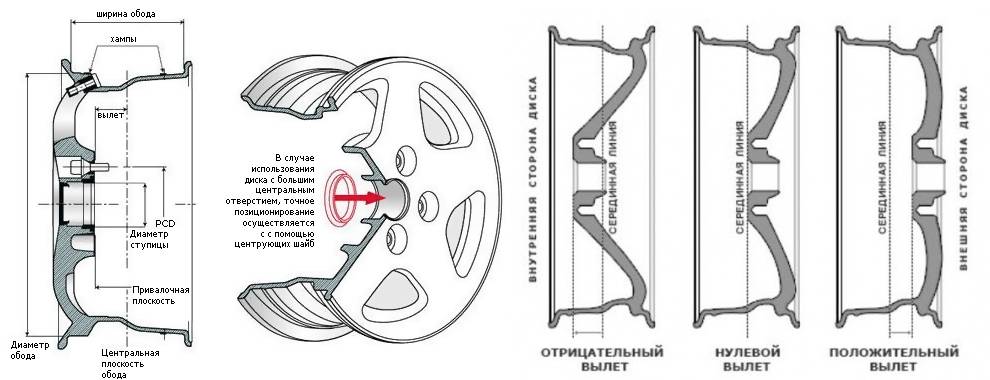 Маркировка колесных дисков, расшифровка по шагам | auto-gl.ru