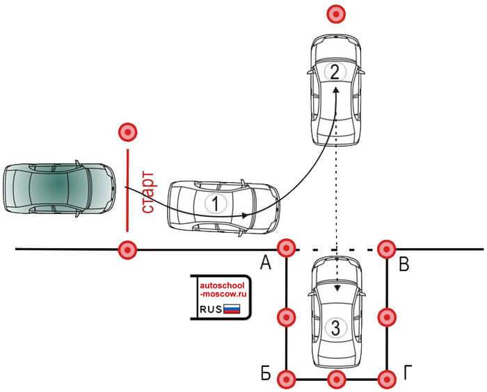 Параллельная парковка — пошаговая инструкция на площадке и схема для начинающих, как парковаться на автомобиле задним ходом