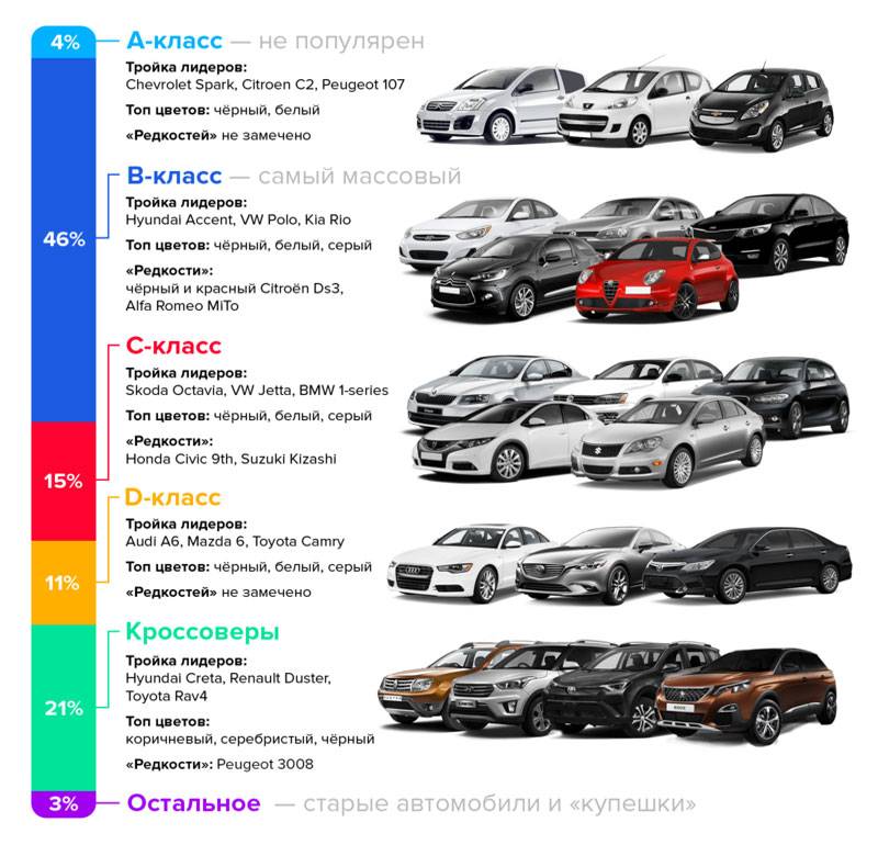 Классификация авто по классам a, b, c, d, e - базовая таблица и категории