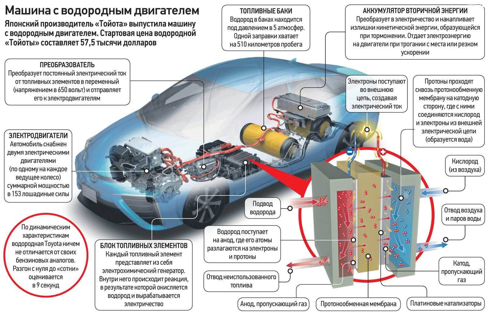 Гбо: как влияет газ на бензиновый двигатель любого автомобиля