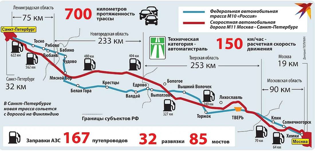 Https://mos-spb.ru - правила проезда