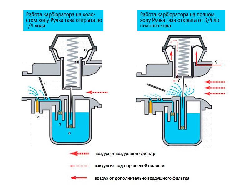 Принцип работы инжекторного двигателя