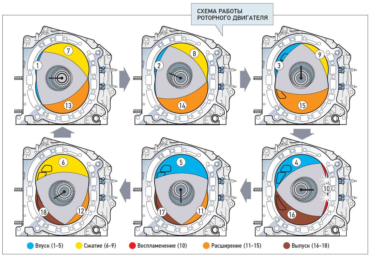 Конструктивные особенности роторного двигателя