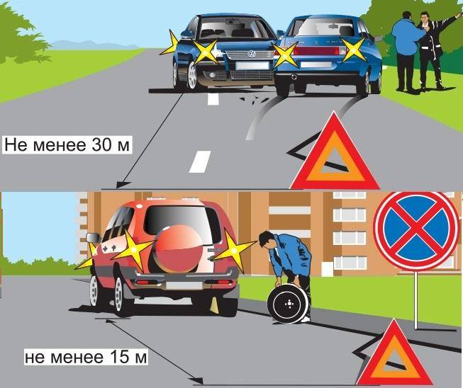 Знаки, запрещающие стоянку и остановку — зоны действия знаков, запрещающих парковку. штрафы за них