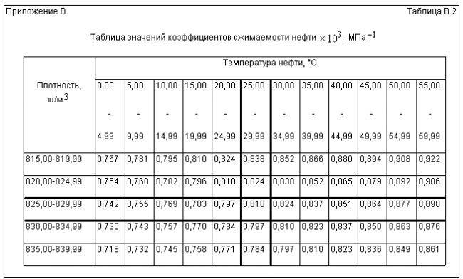 Плотность летнего и зимнего дизельного топлива: инструкция по проверке и нюансы | dorpex.ru