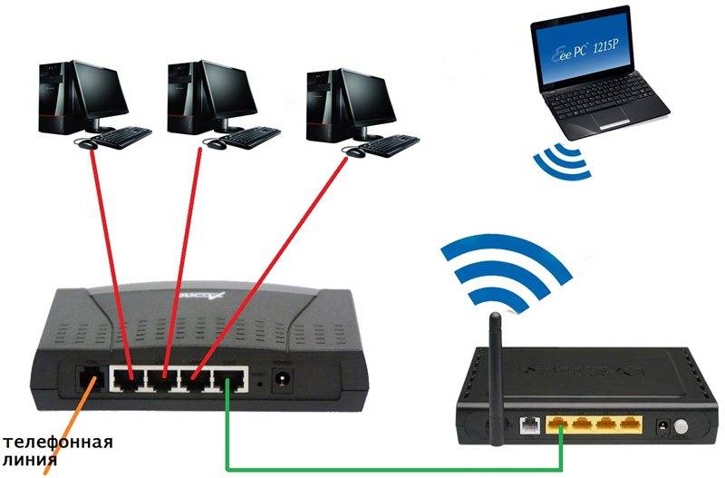 4 способа провести по wi-fi интернет в машину