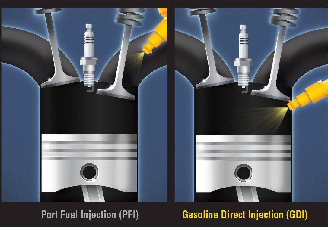 Что такое двигатель gdi или gasoline direct injection
