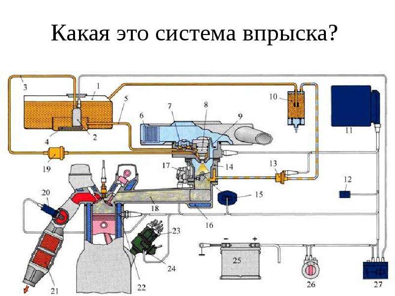 Принцип работы инжектора на автомобилях :: syl.ru
