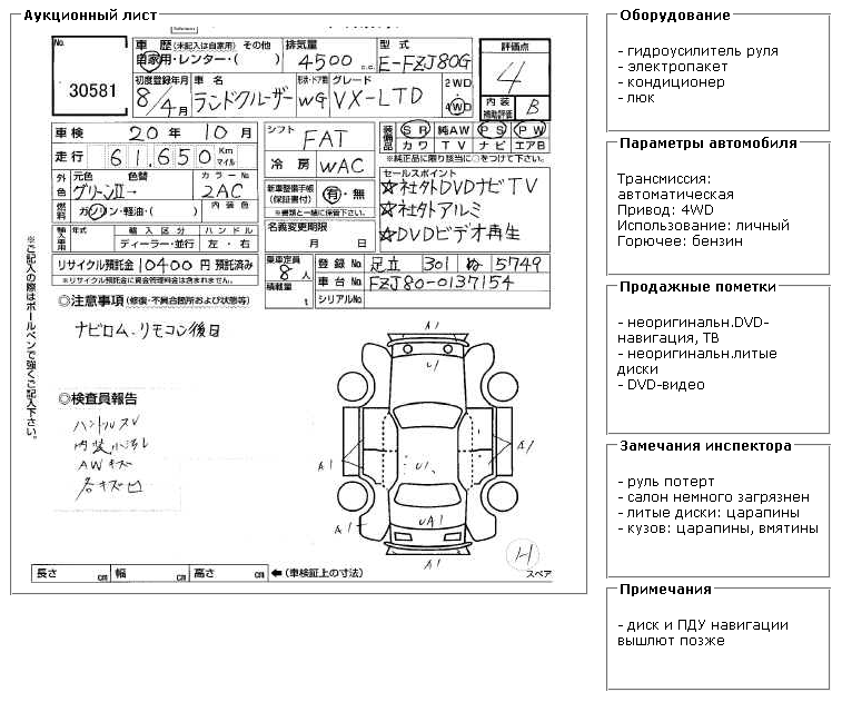 Расшифровка аукционного листа автомобиля с аукционов японии