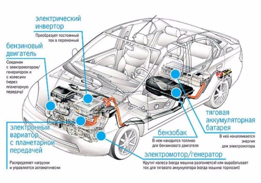 Устройство автомобиля для начинающих: общее строение, из чего состоит, как работает, схема и конструкция