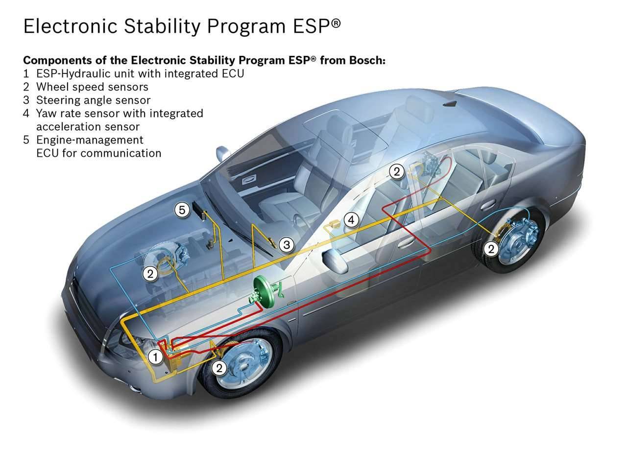 Esp: что это такое в машине, как работает, и нужна ли система есп в автомобиле
