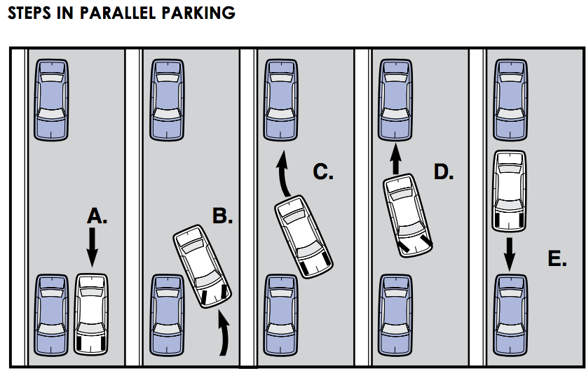 Как правильно парковаться. инструкции
