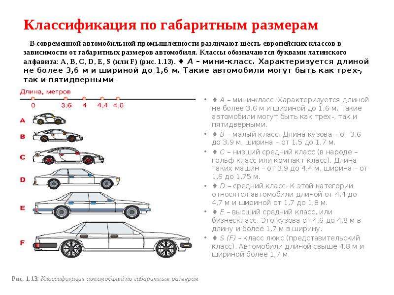 Классификация, как определить класс автомобиля — auto-self.ru