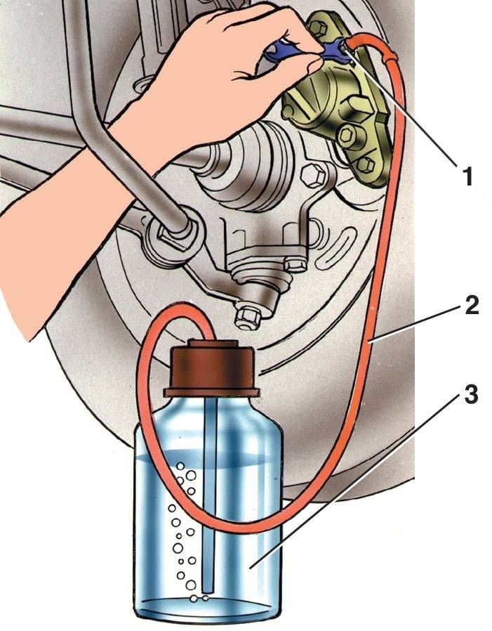 Прокачка тормозов с abs: инструкция про прокачку тормозной системы